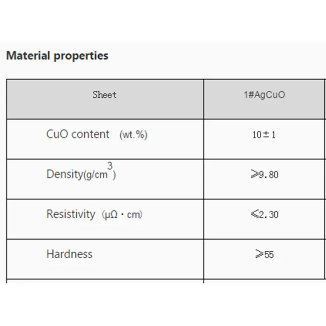 Silver copper oxide sheet alloy contact